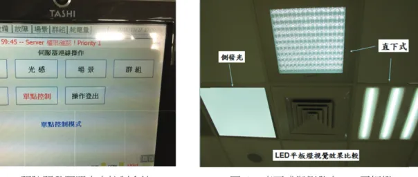 圖 18　工研院開發照明中央控制系統 資料來源：本研究攝製 圖 19　直下式與側發光LED平板燈資料來源：本研究攝製 表5　以T5或LED平板燈取代T8成本計算 T8 40W*4 T5 28W*3 LED側發光 LED直下2盞 發光效率 80 Lm/W 90 Lm/W 90 Lm/W 95 Lm/W 單價(含工) 1,800元 3,000元 4,000元 功率 (W) 184 96 67.4 78 節電率 (%) 47.8% 63.4% 57.6% 年耗電 (度) 414 216 151.65 175.